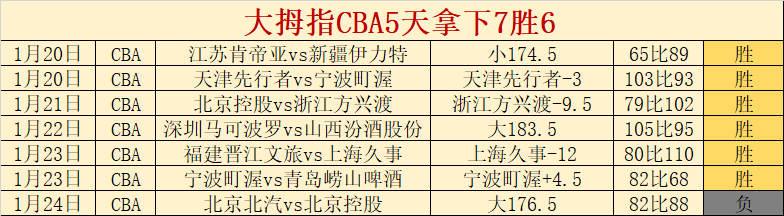 展望,全国大型文,化企业收入,博鱼体育官网,博鱼体育app,博鱼体育APP下载