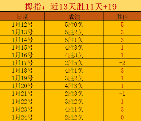 莫莱罗读秒,绝平,拉斯帕尔马,博鱼体育官网,博鱼体育app,博鱼体育APP下载
