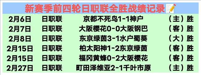 西甲射手榜,风云,莱万独占鳌,博鱼体育官网,博鱼体育app,博鱼体育APP下载