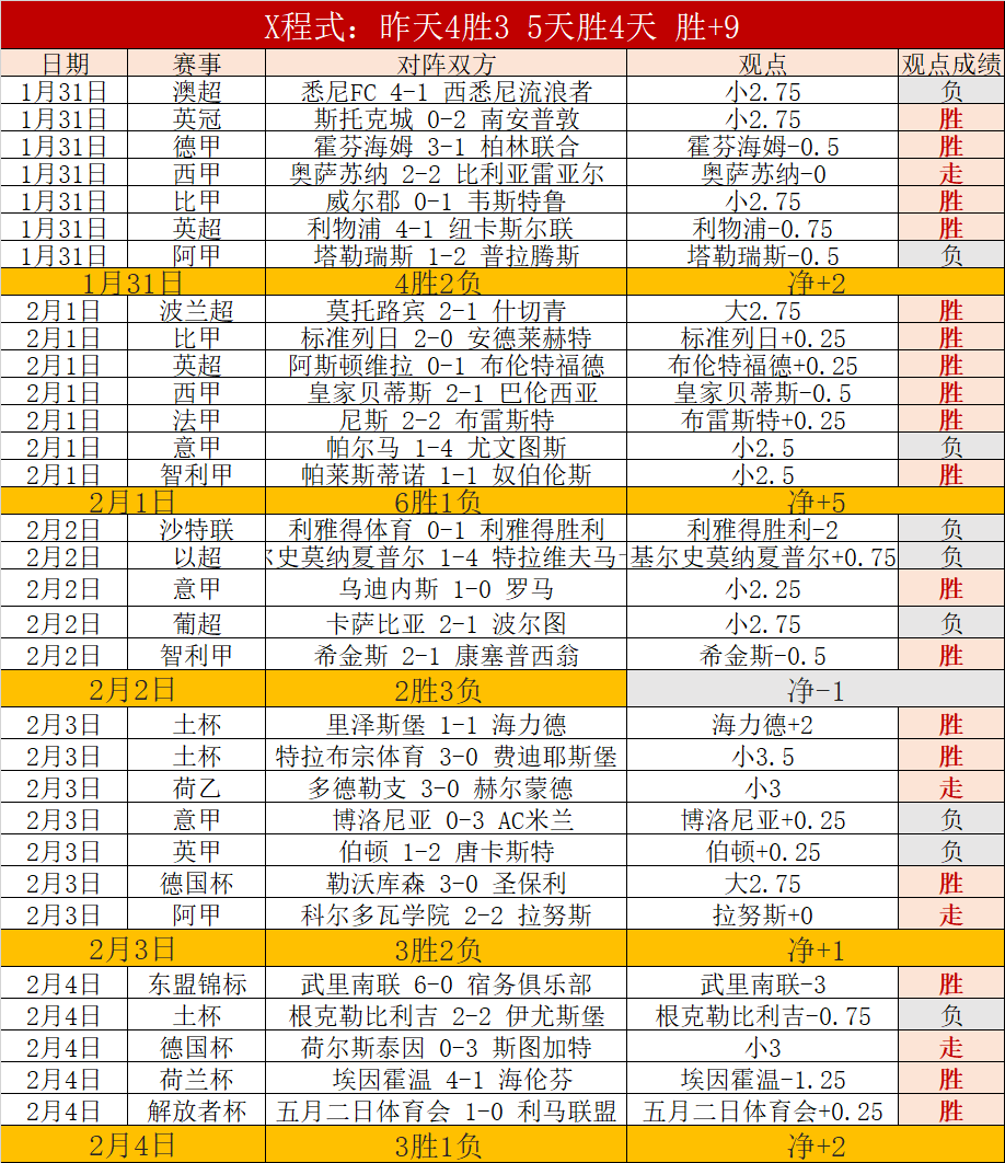 弗赖堡对勒,沃库森,药厂胜势分,博鱼体育官网,博鱼体育app,博鱼体育APP下载
