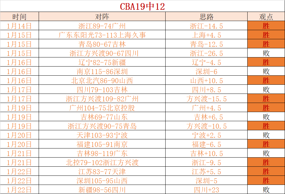 篮球盛宴,深度剖析奇,才与国王巅,博鱼体育官网,博鱼体育app,博鱼体育APP下载