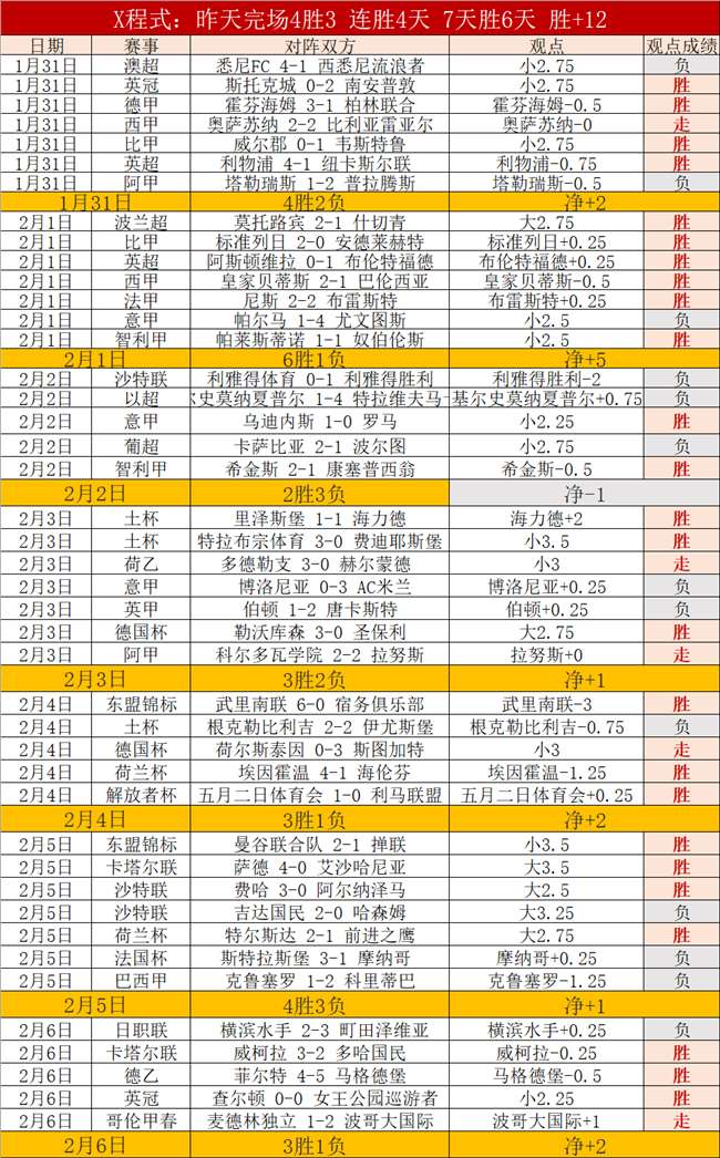 英格兰世界,杯豪强阵容,力争世界杯,博鱼体育官网,博鱼体育app,博鱼体育APP下载