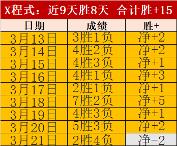 利物浦过去,十年税前盈,利达,博鱼体育官网,博鱼体育app,博鱼体育APP下载
