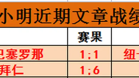 【激战连连！阿甲巅峰对决：里奥夸尔托VS门多萨，13胜11负悬念待解】