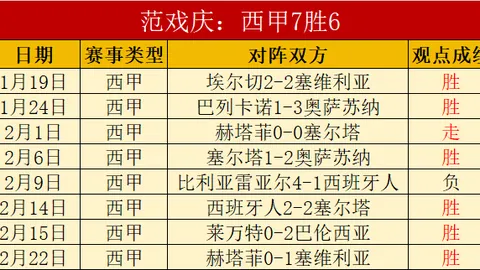 哈兰德近13战仅1胜，点球未果，曼城与埃弗顿1-1战平